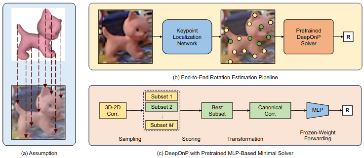 DeepOnP pipeline