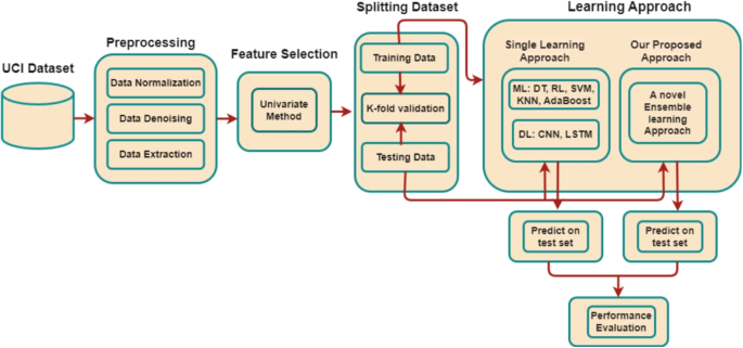 EnLeM ensemble framework