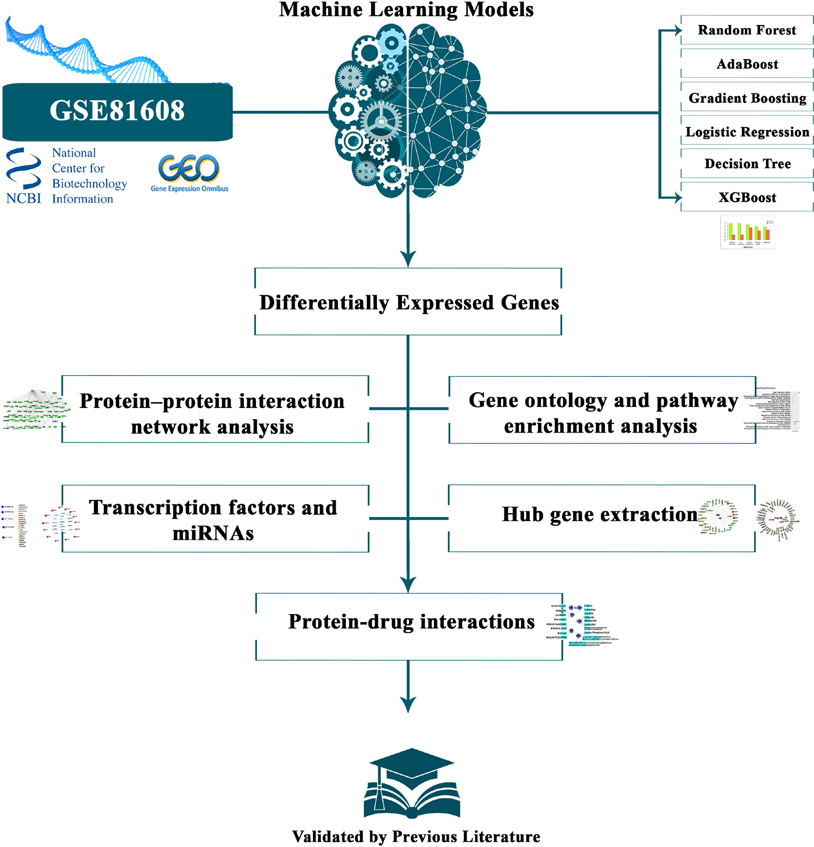 F1000Research biological sequence analysis pipeline