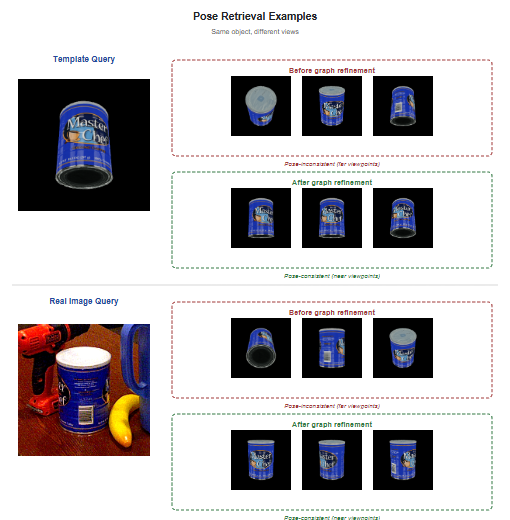 PoseBench pose retrieval examples